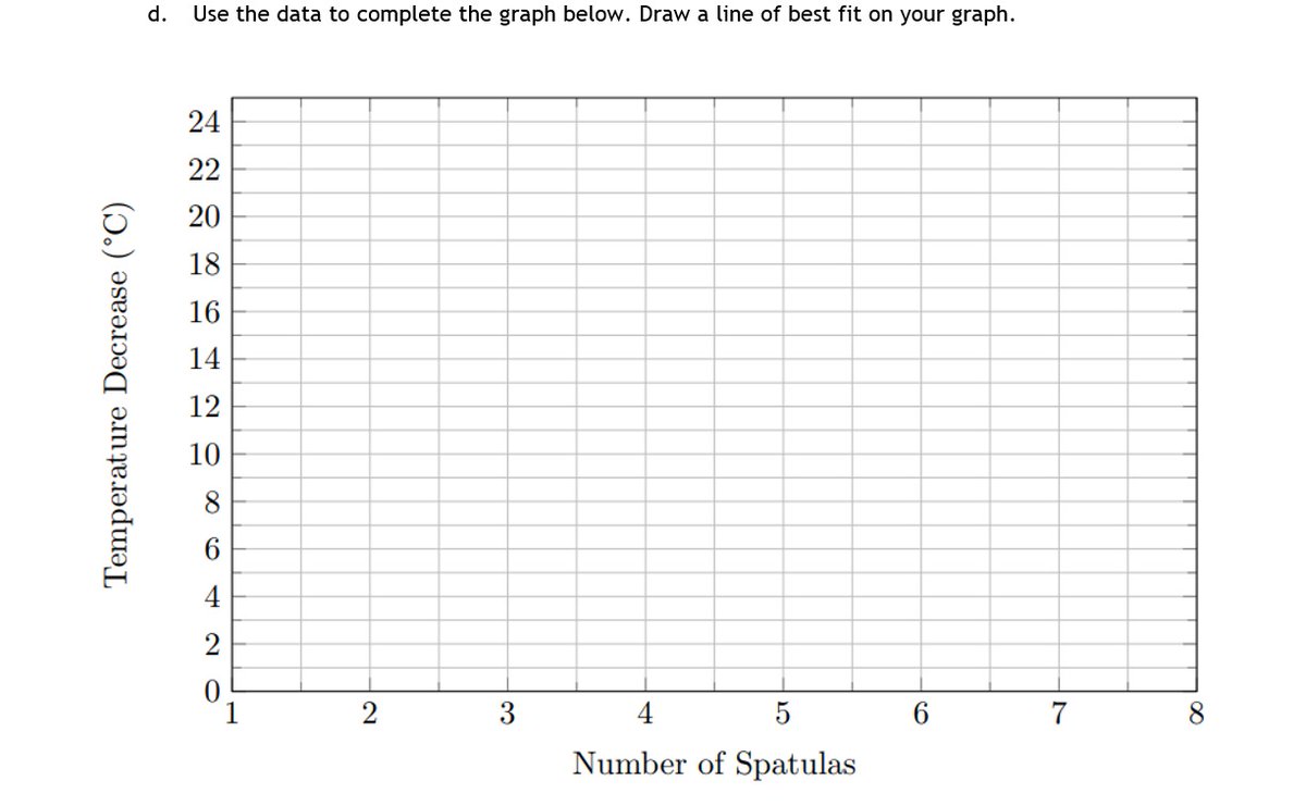 adamboxer1's tweet photo. Been having fun with ChatGPT. Writing my new C5 booklet, so I ask it first to make up some data, then give me LaTex code for a blank graph to plot it on. https://t.co/zn3Wqo7m90