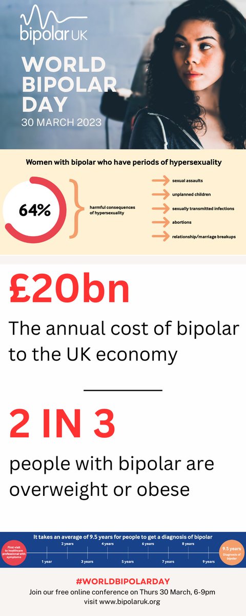 This #WorldBipolarDay help us encourage understanding about what #bipolar is – and isn’t – and banish stigma from the face of the planet.

Please share these stats related to the condition and #letstalkbipolar