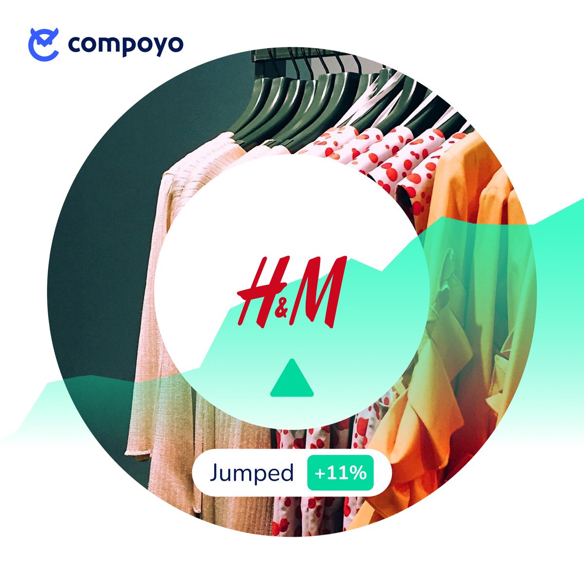 CompoyoOfficial's tweet image. 🔥H&amp;amp;M shares jumped 11% amid strong Q1 results

Rising profit is a challenge as Swedish #krona is at historic lows against #dollar. It’s more expensive for #HM to buy clothes in #Azia. Also #Inditex gained 40% while H&amp;amp;M dropped

Have these stocks? visit compoyo.com