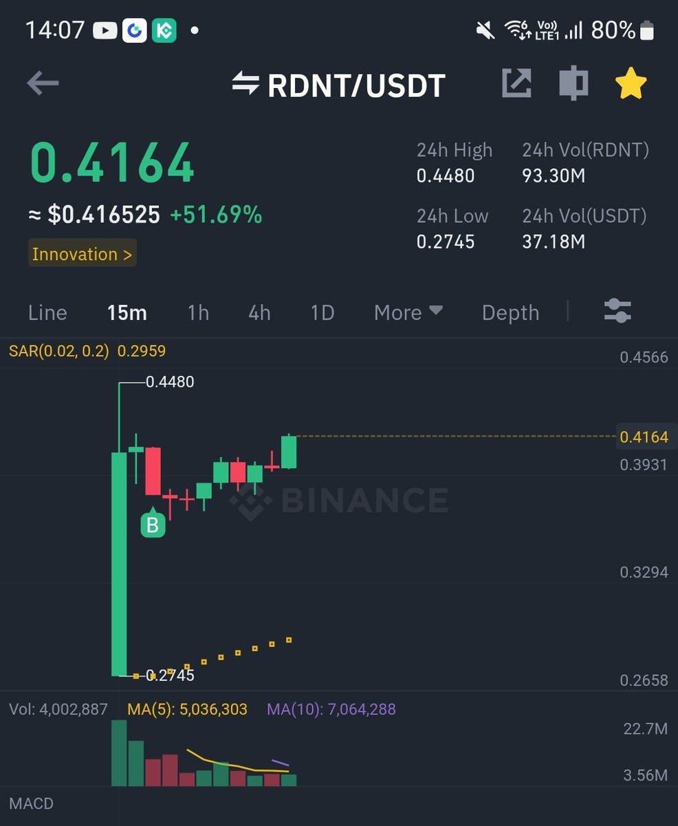 bull_bnb's tweet photo. 0.93 possible today? 
#RDNT https://t.co/5XCPbT9ie7