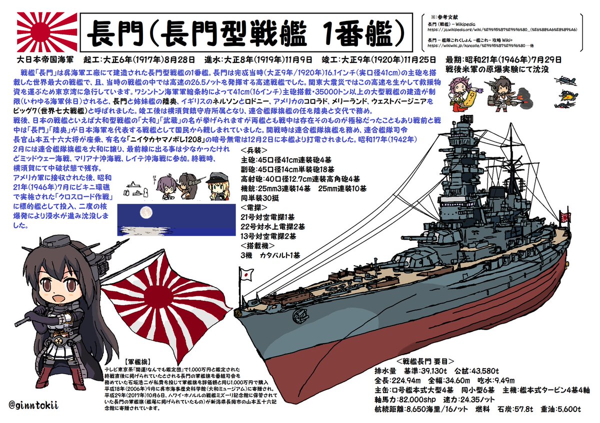 #再掲でもいいのでとにかく日本海軍を貼ろう
戦艦「大和」
戦艦「長門」
空母「赤城」
駆逐艦「雪風」 
