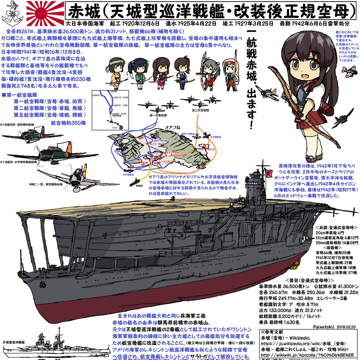 #再掲でもいいのでとにかく日本海軍を貼ろう
戦艦「大和」
戦艦「長門」
空母「赤城」
駆逐艦「雪風」 