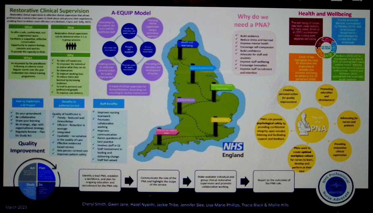 The creativity of nurses is astonishing and here is the evidence base! Group C mapping out how the PNA role could work road signs colour mapped to  content of the poster.  Listening in live time at the university of northampton wanted to share ideas with PNA's where ever you are