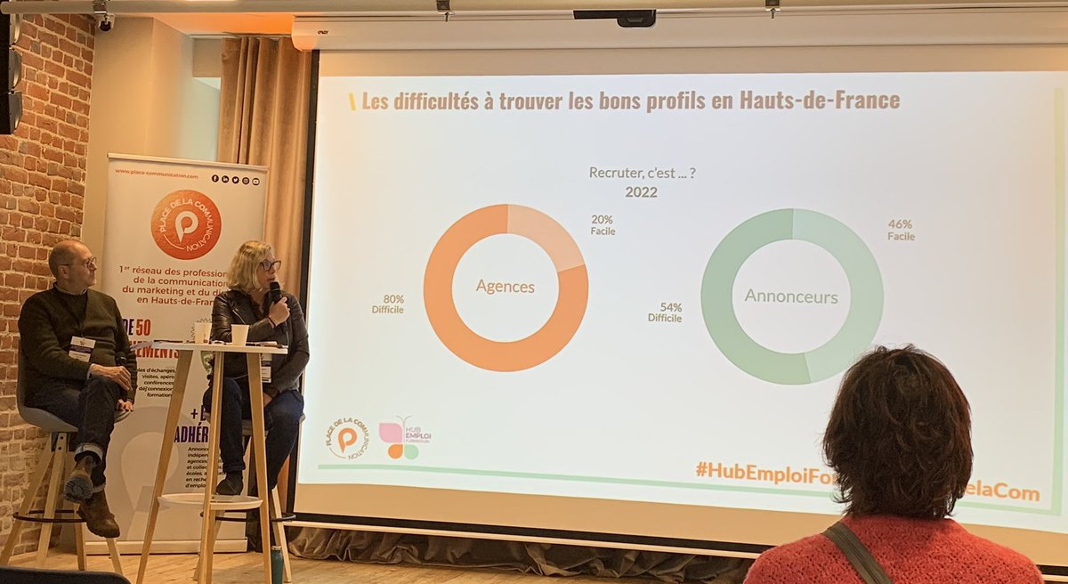 #HubEmploiFormation Des difficultés pour les recruteurs à trouver des bons profils en 2022 sur les métiers de la communication dans les Hauts de France <a href="/PdelaCom/">Place de la Com</a> @ArnaudDelanoy <a href="/valeriefenaux/">Valerie Fenaux</a>