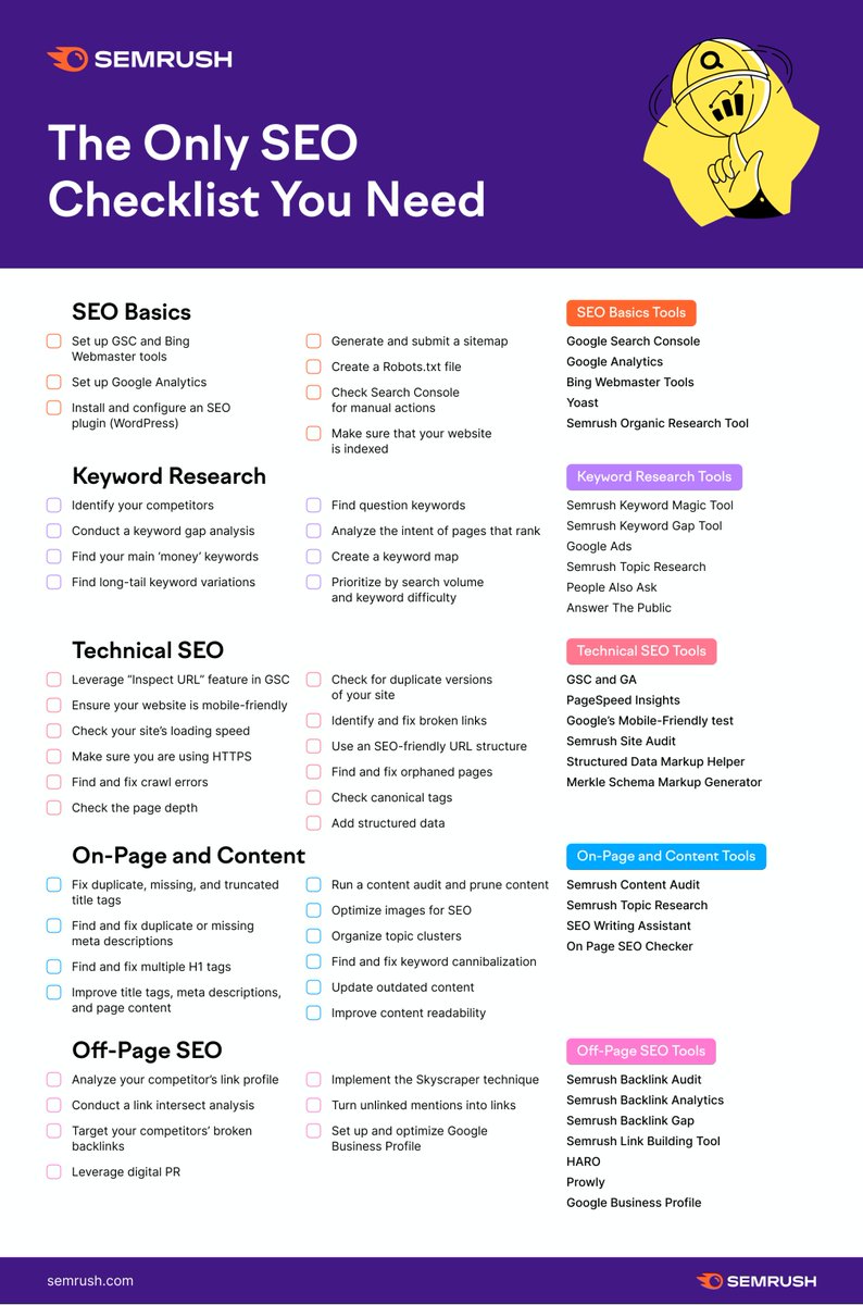 semrush's tweet photo. Looking for a complete SEO checklist that will help you to increase your site’s organic traffic and rank on Google? Look no further 👇 
We cover 41 best practice points and tasks here: https://t.co/3Ttff3PYcG. https://t.co/4hwn11k3AR