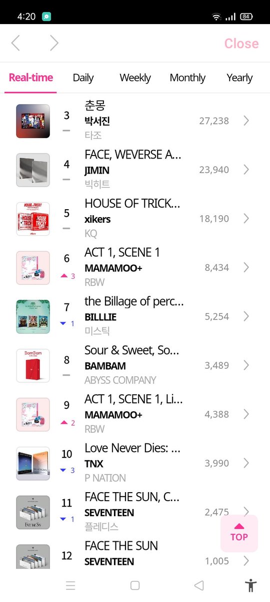 Agallery4's tweet photo. Mamamoo+ ACT 1 SCENE 1 has surpassed 59,036 copies sales on hanteo 

#MAMAMOOplus #Mamamooplus_GGBB #MAMAMOOplusLATAM https://t.co/nxCJuTwiTV