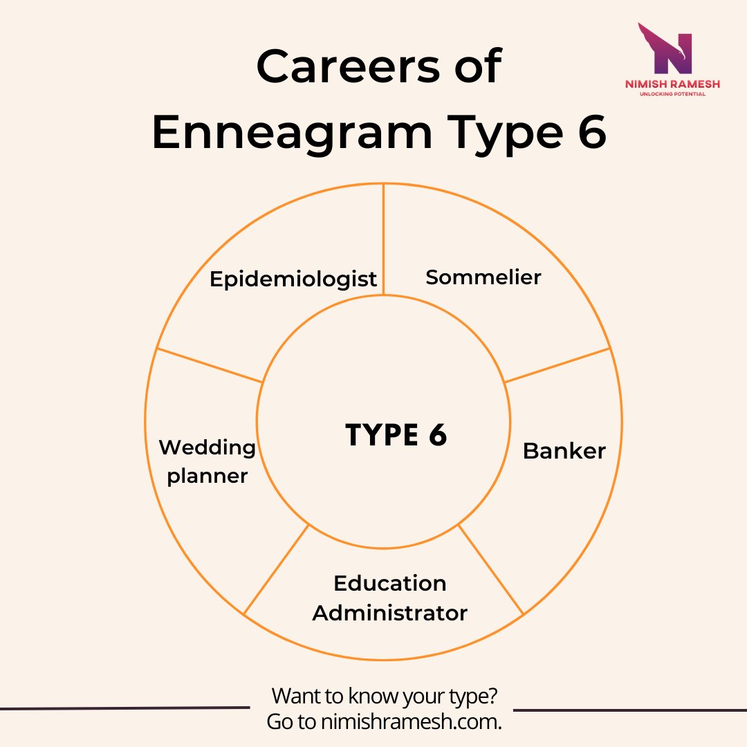 Here are 5 careers that you might want to pursue if you identify as an Enneagram type 6.

#enneagramtool #personalitytraits #knowpeople #reality #nimishramesh #lifecoachnimishramesh #passion #lifepurpose