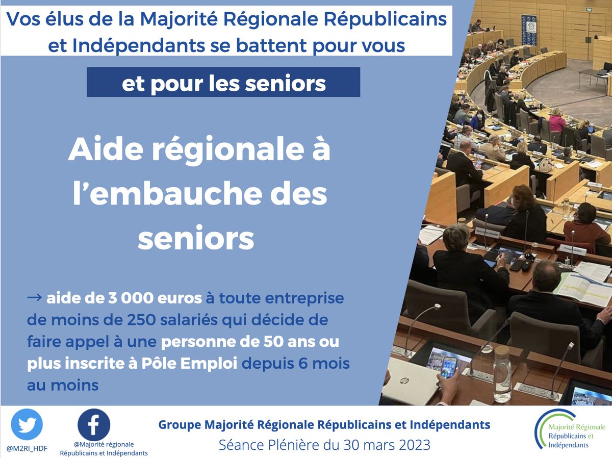 M2RI_HDF's tweet photo. En Séance Plénière, les élus de la Majorité Régionale Républicains et Indépendants viennent de voter l’Aide régionale à l’embauche des seniors ✅ #DirectHDF https://t.co/hIcsdJU2J7