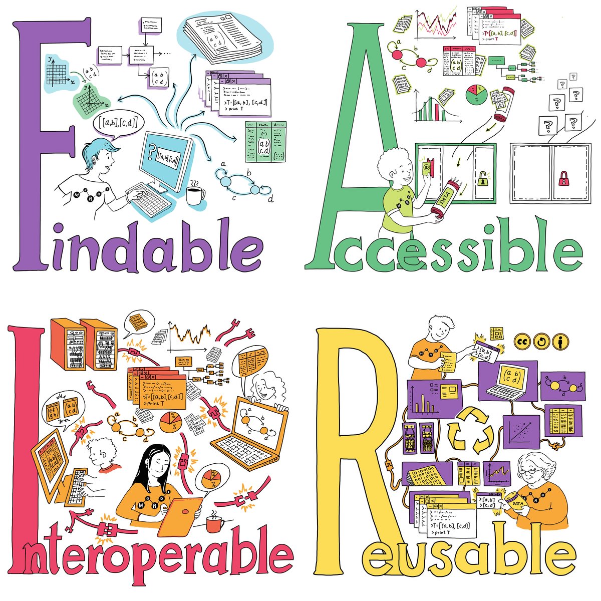 FIZKarlsruhe's tweet photo. We want to make #mathRD #FAIR. The first four issues of our #MaRDI newsletter “Math & Data Quarterly” focus on these principles. The #Reusability issue is out now! Read and subscribe here: https://t.co/JidPBVUkJ3 #mathematics https://t.co/B551USjJQY