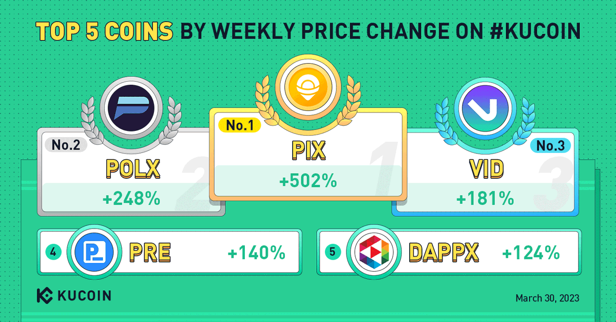 KuCoin tweet media