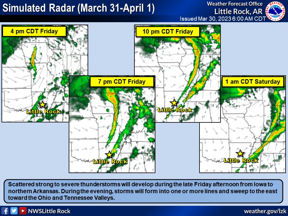 NWSLittleRock's tweet photo. Strong to severe thunderstorms will be likely Friday afternoon/evening. The most favored area is northeast Arkansas. All modes of severe weather (damaging winds, large hail, tornadoes) are in play. It will be windy, with peak gusts from 35 to 45 mph.
#arwx https://t.co/eixc9Uu1hj