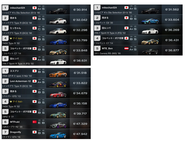 Kei_Yebisu's tweet photo. R34のブームが地味にきてる。メンテ後遅くなってるけどセッティングで戻るだろうか。更新~
#pp700 #350ps https://t.co/oE8dxyDKz5