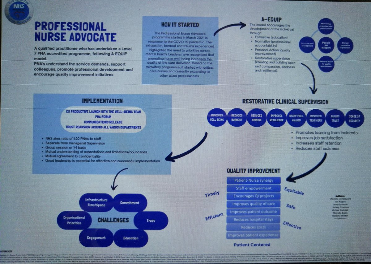 Group D the simplicity of this design is being supported with the evidence base - it's great to hear nursing voices from all over the country coming together to share ideas for the implementation of the PNA role #UON supporting this initiative