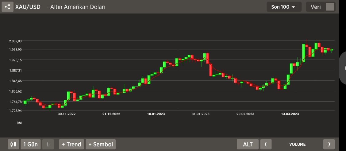 #XAUUSD #Gold Günlük de güzel bir oluşum var an be an yukarı yönlü kırabilme kabiliyeti mevcut.