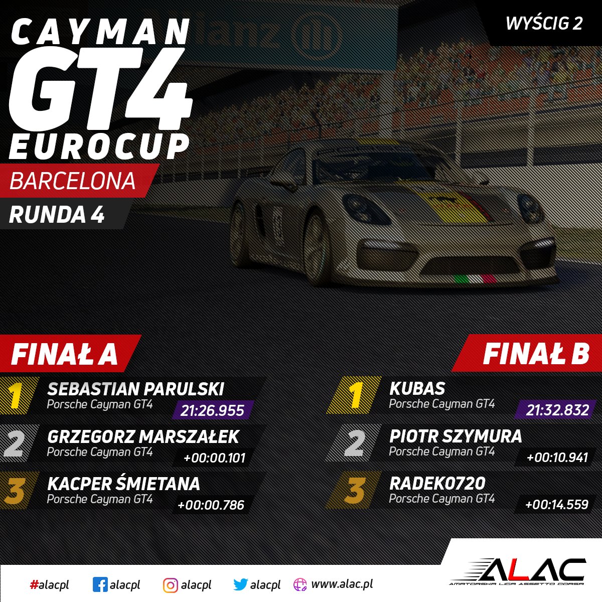Rywalizacja na torze pod Barceloną była bardzo zacięta!

➡️Pełne wyniki 4 rundy ligi Cayman GT4 Eurocup znajdziecie tutaj:
alac.pl/cayman-gt4-r4-…

#alacpl #alac #GT4 #PorcheCayman #Porsche #Barcelona #sprint #race #esport #racing #esports #assettocorsa #assetto #simracing