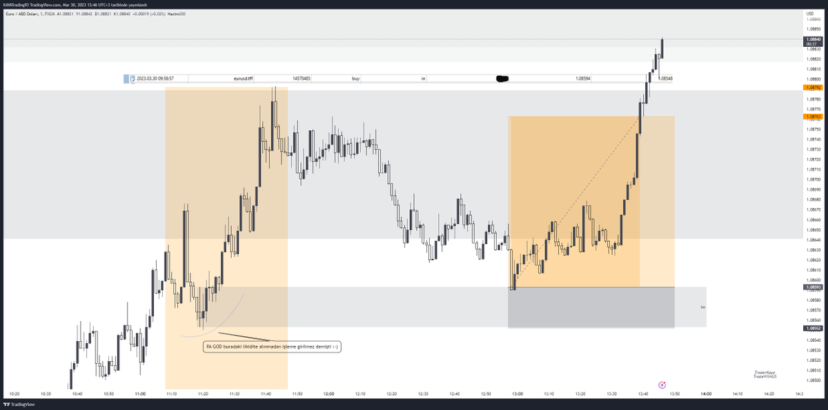 Trader__Kaya's tweet photo. Live trade'de alınan setup 
@tradewithusx_ https://t.co/eFPpJ98OmG