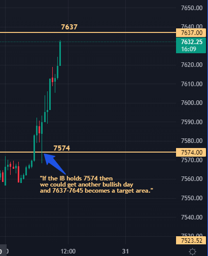 level2trading's tweet photo. 🎯 Update on #FTSE #FTSE100 now 7632 - that will do✅
#Daytrader #DayTrading https://t.co/8qgWRAtmMW