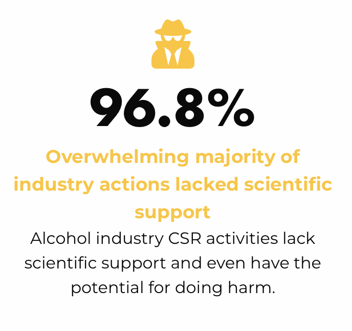 Is Big Alcohol Doing Well By ‘Doing Good’? ⚡️Yes. movendi.ngo/science-digest… ⚡️Overwhelming majority (96.8%) of industry actions lacked scientific support 🚨11.0% of alcohol industry CSR activities had the potential for doing harm #CDoH #ConflictOfInterest #BigAlcoholExposed