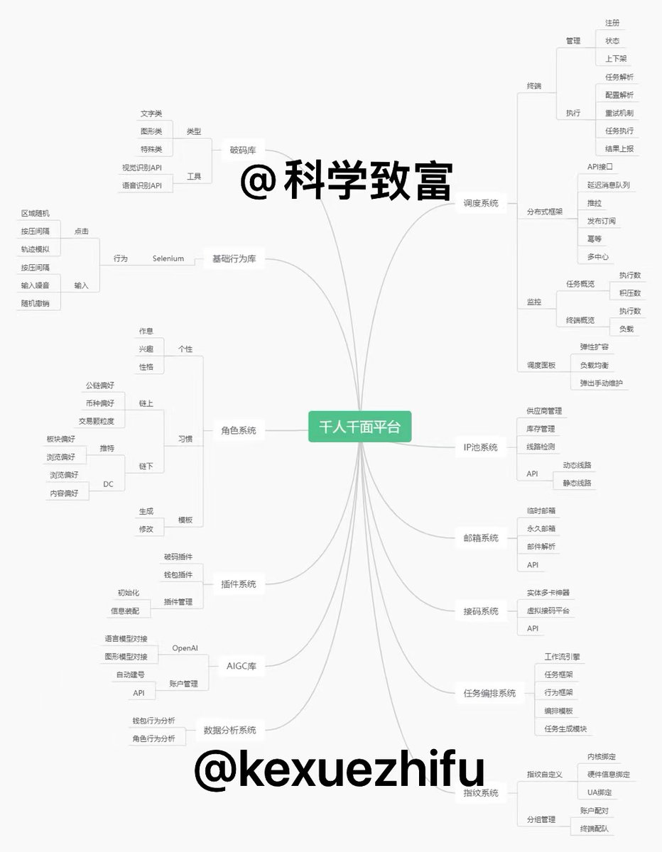 目前社区基建持续在建设中，预计4月上旬上线测试，现在社区状态是停止宣发，并且暂停接受新的工单申请，Discord会在三天内关闭邀请通道，已有社区成员身份组不变，邀请恢复时间待定，系统正式上线后，会在已有社区会员中不定期进行工具类福利测试和工单申请～
感谢各位伙伴在漫漫熊市中的陪伴和等待🥳