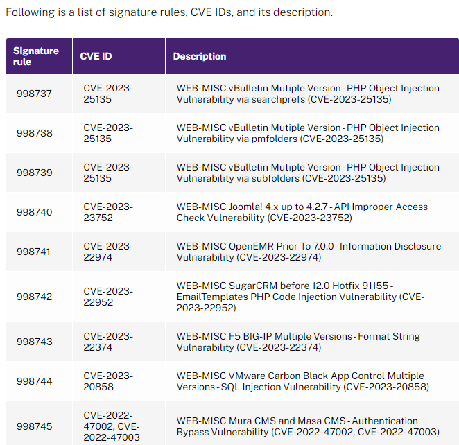 Carl Stalhood On Twitter Citrix WAF Signature Version 104 Adds 24 Carl stalhood on twitter citrix waf signature version 104 adds 24