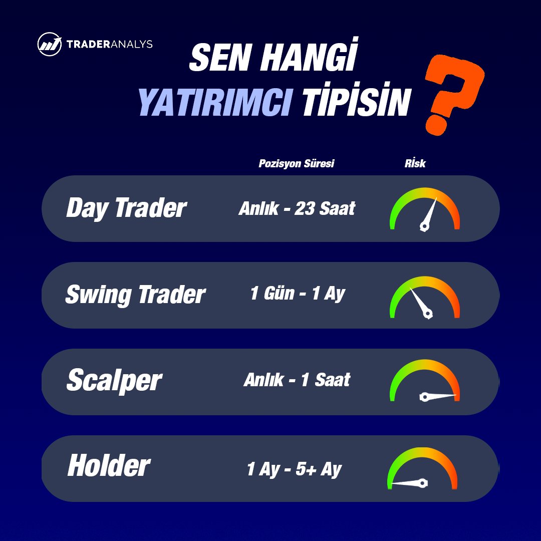 Hangi yatırımcı tipi olduğunu biliyor muydun?

📱Daha fazla bilgi için mesaj atabilir, sitemizi ziyaret edebilir ya da Telegram grubumuza katılabilirsiniz.
➡️traderanalys.com
➡️linktr.ee/traderanalys

#cryptocurrency #Bitcoin #Ethereum #altcoins #crypto #Borsa #kripto