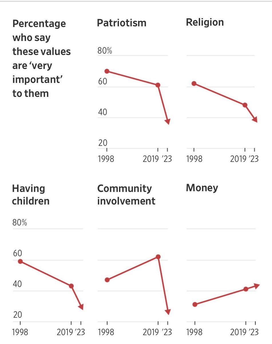 Geld als universeller Wert.