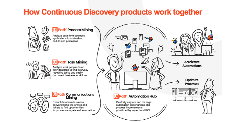 UiPath's tweet photo. You’re meant for greater things than copying + pasting. So hand off those tasks to Clipboard AI—and use the time to create, collaborate, or maybe just caffeinate. ☕