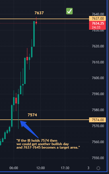 level2trading's tweet photo. 🎯I am just going to leave this here. #FTSE #FTSE100 #DayTrading #DayTrader 🍾 https://t.co/AyDtqNDYpa
