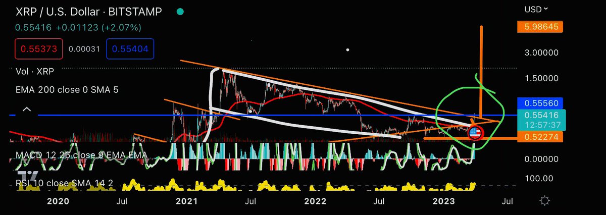 Obi_Wan_Legobi's tweet image. 🚨 $6 loading - on the daily 🤪🤔 #XRP #xrpchart #cryptotrading