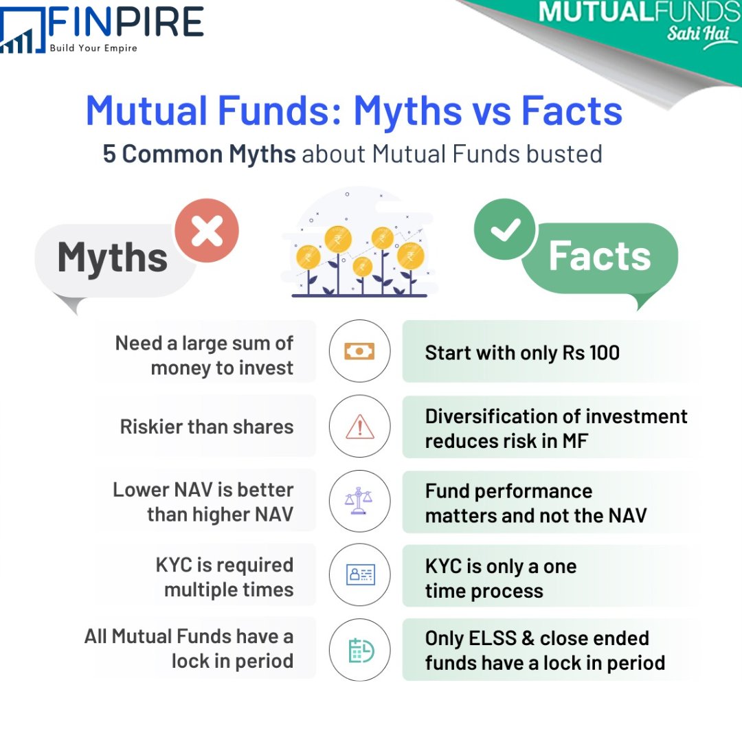 finpire's tweet photo. Common Myths about Mutual funds Busted🚀
.
.
.
.

 #wealth #interestrates  #debt #financereels #tax #taxes #incometax #moneytalks #moneymotivated #moneytalks https://t.co/7qA9bG2NWm