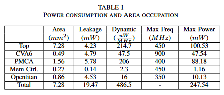 PULP Platform tweet media