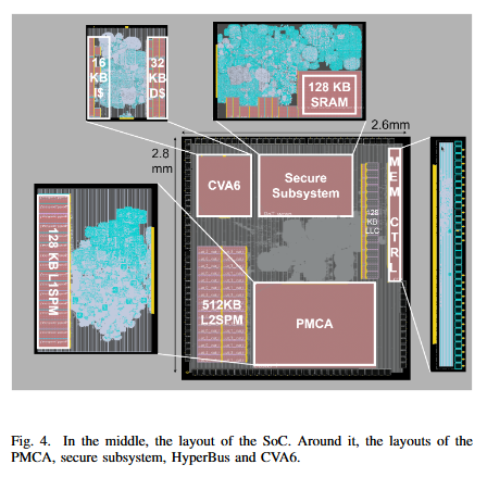 PULP Platform tweet media