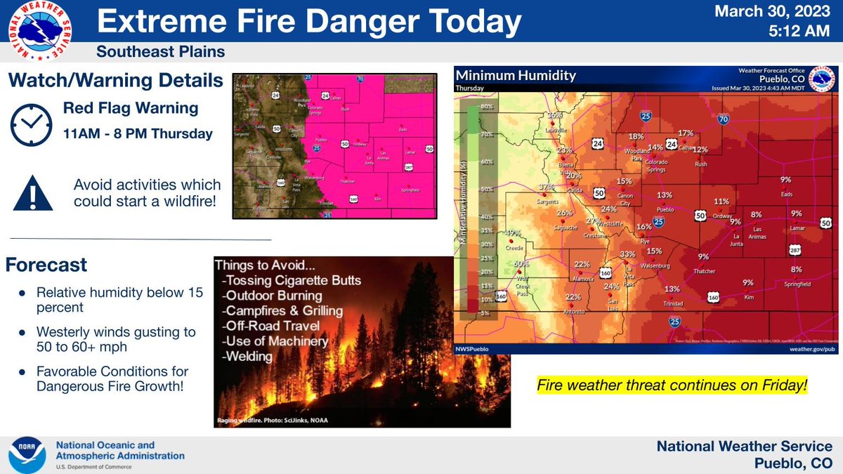 NWS Pueblo on Twitter "Strong winds and low humidity will result in