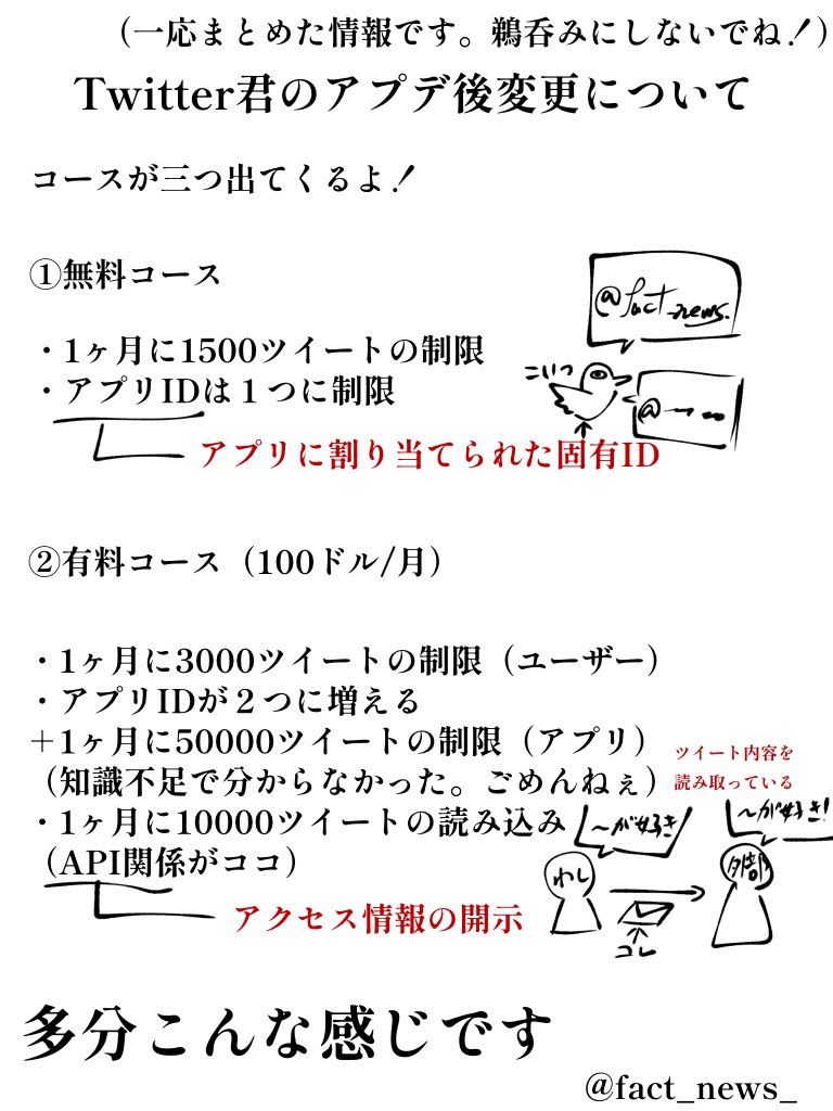 fact_news_'s tweet image. #TwitterAPI
多分こんな感じなんかな？
コンピューターに詳しい人教えてや〜！