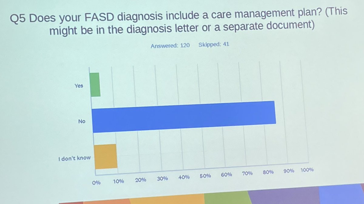 No wonder access to education and mental health support is so difficult for children with #FASD
#SalfordFASD2023