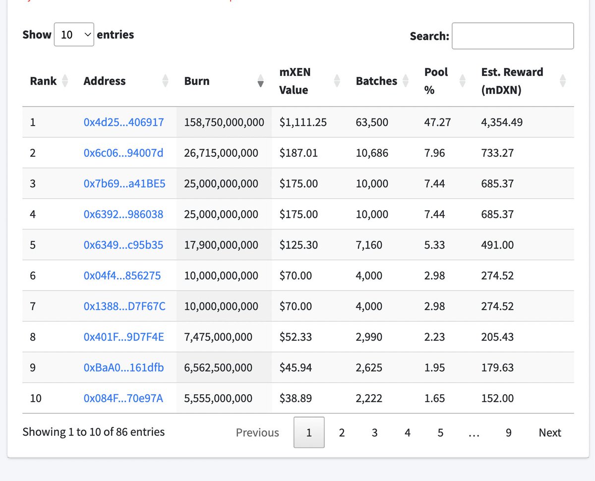 FPOCrypto's tweet photo. 86 unique burners
1 person with almost 50% of the DBXen Pool ( Matic )
2 hrs left to dilute the pool
.37 cents per $MDXN
63,500 batches........
Are you going to let this wallet win?
$XEN
What is your play? https://t.co/nIgUl79asx