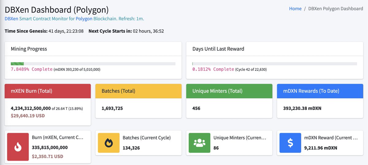 FPOCrypto's tweet photo. 86 unique burners
1 person with almost 50% of the DBXen Pool ( Matic )
2 hrs left to dilute the pool
.37 cents per $MDXN
63,500 batches........
Are you going to let this wallet win?
$XEN
What is your play? https://t.co/nIgUl79asx
