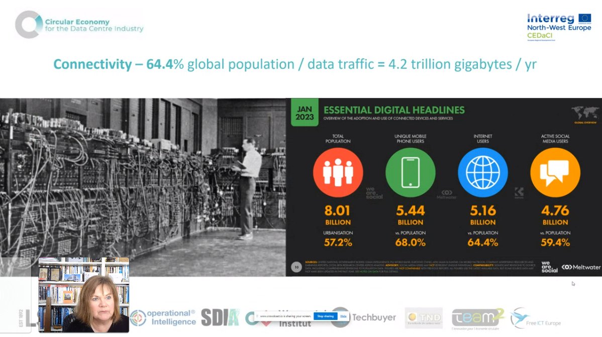 We love stats!😎

Currently 64.4% of the population are connected, bringing data traffic of 4.2 trillion gigabytes😳

All of this data requires physical data centres which only supports the progression of a linear economy😔

We need more sustainable methods🤚

#GreenTechSW