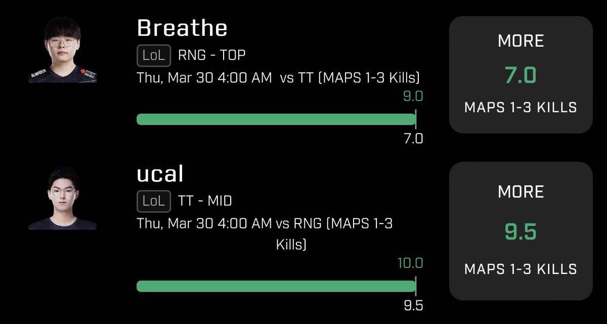 Another wake and cash for the dubclub!