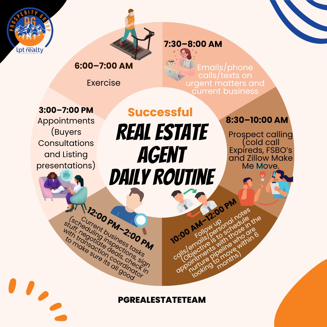 Realtor Daily Routine Successful Real Estate Agent Daily Routine. That's it in a nutshell ...