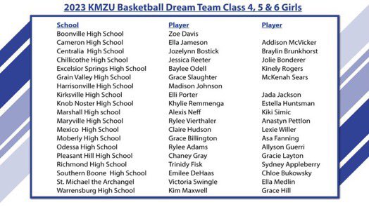 Blessed to have been chosen for the 2023 KMZU Basketball Dream Team! Congratulations to the other girls who made this list! @LadyPirateBall @MissouriPhenom @greglogs @dbaggs3