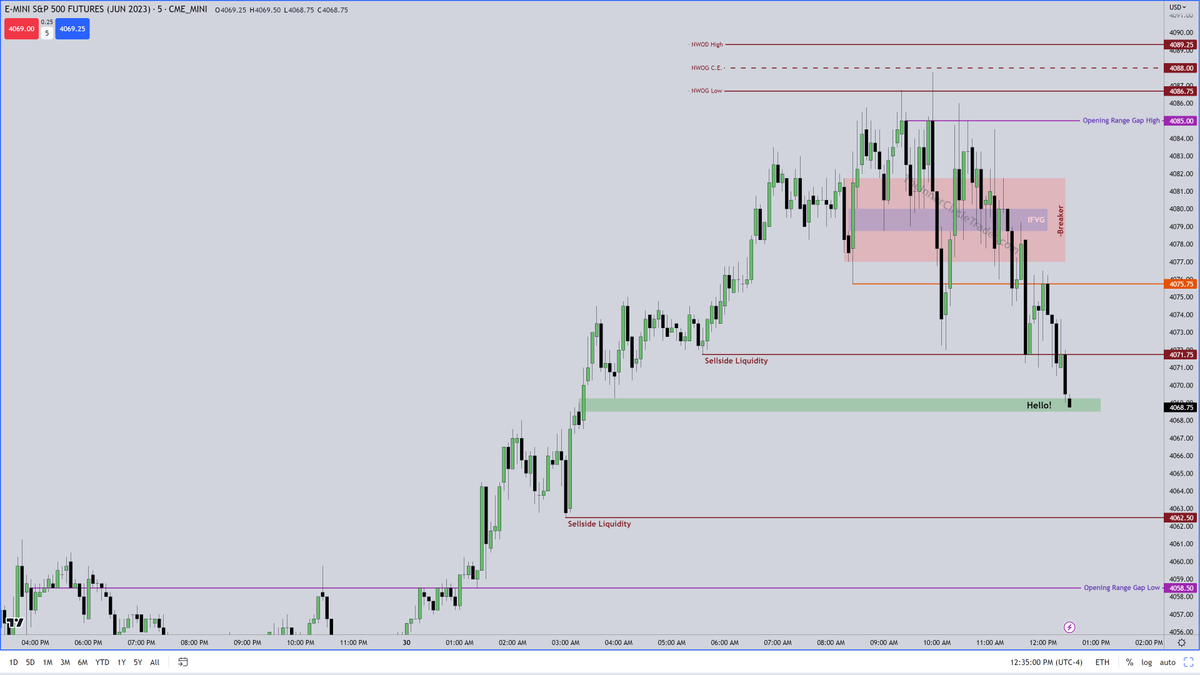 The Inner Circle Trader tweet media