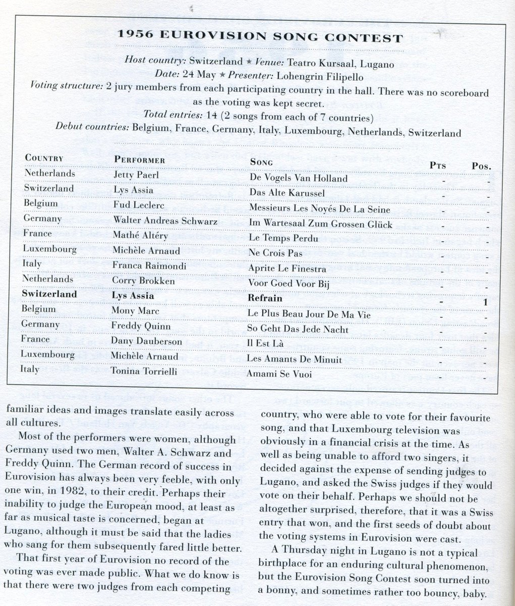 Retro Music charts on Twitter: