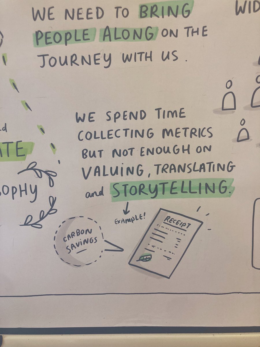 So impressed with how our graphic recorder captured the strong #reuse and #repair messages at today’s conference 😮

What a powerful way of communicating the appetite and momentum for #zerowaste in Northern Ireland. 

#ZeroWasteDay #ThisisZeroWaste