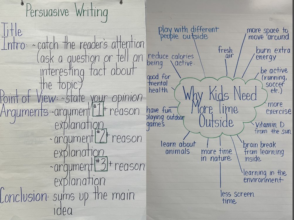 mrs_power3's tweet image. We continued persuasive writing today. We brainstormed ideas as a class on why we should have more time outside. We talked about the important parts of a persuasive writing piece, &amp;amp; tomorrow we will create a group persuasive piece together. Check out what we came up with so far.