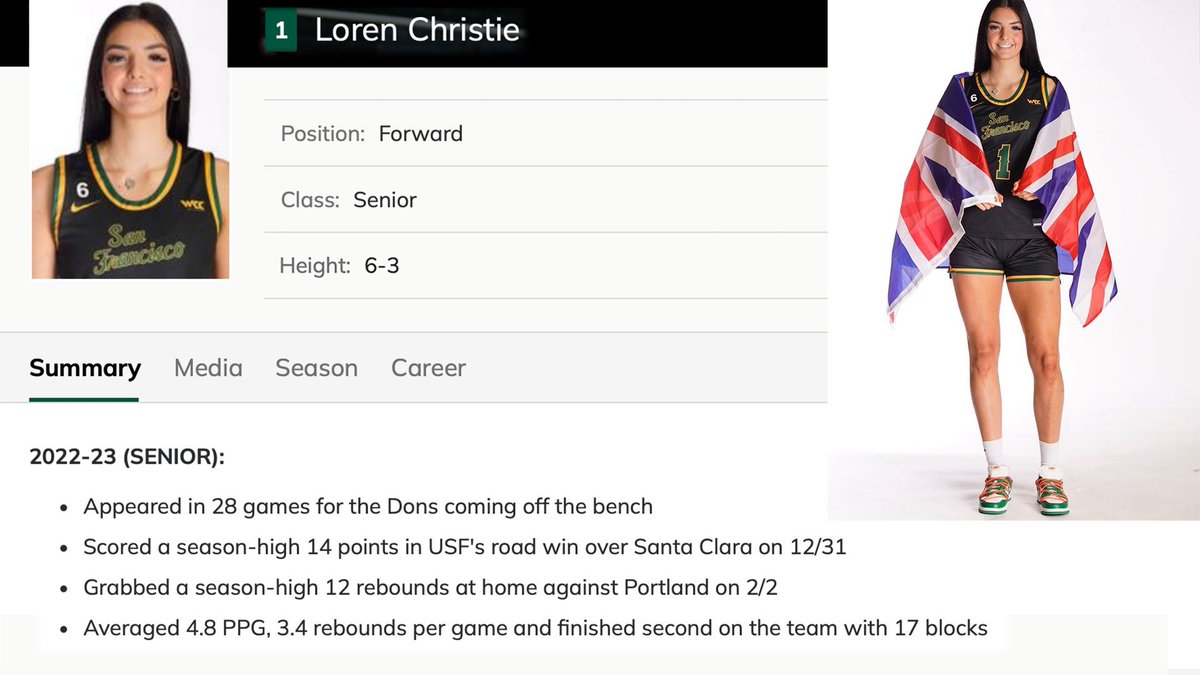 She’s Got Next (@shesgotnextuk) on Twitter photo 🔄 Grad Transfer in the portal with 1-year of eligibility. Played 3yrs at the University at Buffalo and last season at USF.
📩: loren2001@hotmail.co.uk 🔄 Grad Transfer in the portal with 1-year of eligibility. Played 3yrs at the University at Buffalo and last season at USF.
📩: loren2001@hotmail.co.uk