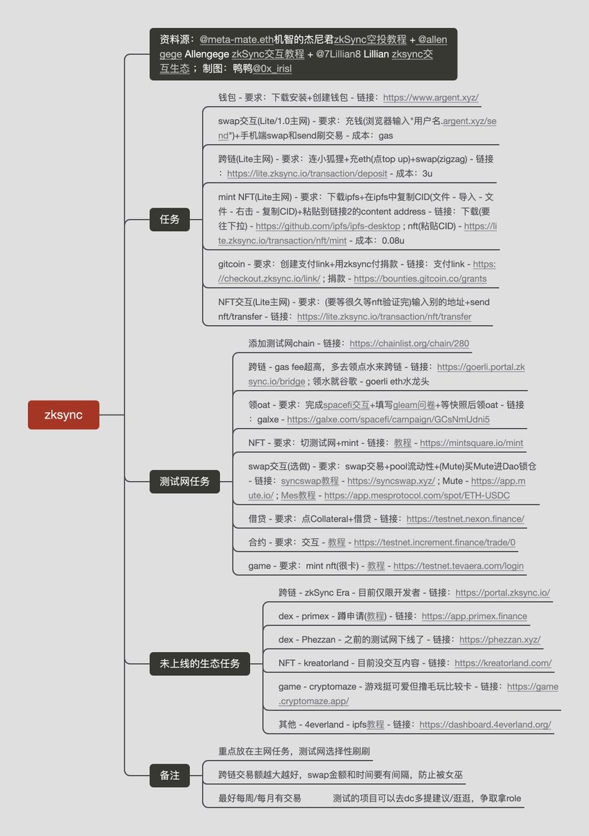 WY_mask's tweet image. 来源于美女博主【 @0x_irisl 】
Lens图谱: mubu.com/doc/3xliA-aTQ7c

StarkNet图谱: mubu.com/doc/3tEFsibFUhc

Zksync图谱：mubu.com/mobile/doc/6j7…

Linea 图谱：mubucm.com/doc/5BtxXuevLPc

LayerZero图谱: mubu.com/doc/1Hs9pO54rWc

Scroll图谱: mubu.com/doc/qqOt8AMXgc