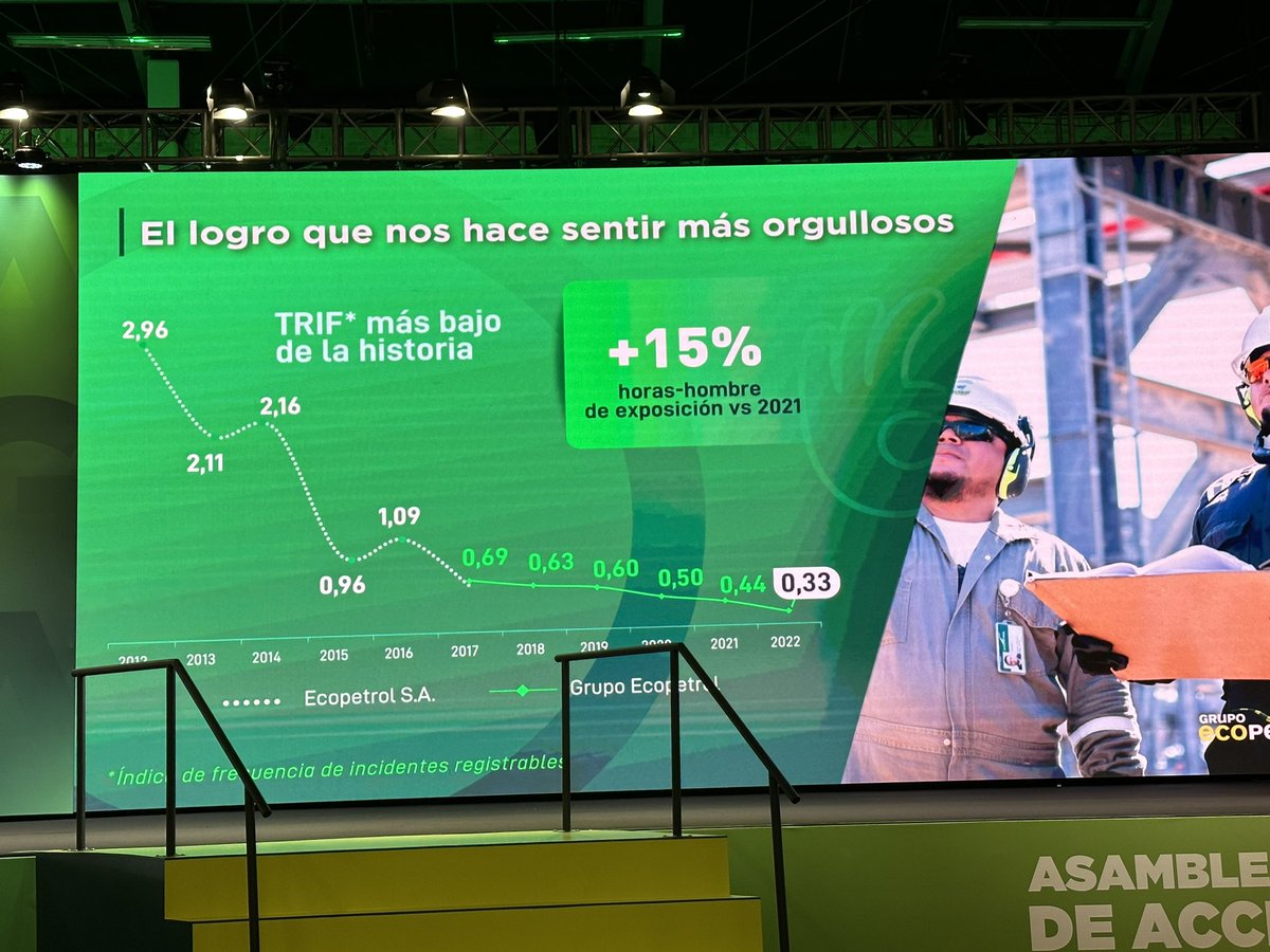 estebanpie's tweet photo. Enorme reconocimiento y agradecimiento a Felipe Bayón, presidente de @ECOPETROL_SA por su extraordinaria y transformadora gestión al frente de la empresa de todos los colombianos. Deja una empresa fortalecida, innovadora, cosmopolita y orientada al futuro y un equipo excepcional. https://t.co/ONopNrqUEK