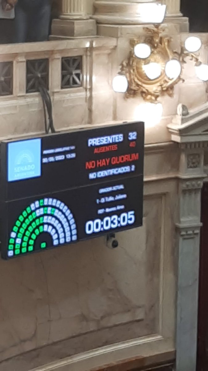 RocioEs40870093's tweet photo. vergüenza!!!!! JXC se fueeroonnnn No hay quorum! No se vota ni Ley Lucio ni Alcohol 0❗️ Parece que las diferencias políticas lo convierten en inmortales.. salvemos vidasss... mier.... que pasooooo... @SenadoArgentina https://t.co/vd3ikbpsVK