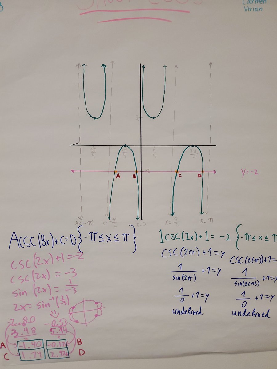davidjohnsjr's tweet photo. @SeattleAcademy students demonstrating that "Intersections are Solutions." https://t.co/WiEIgT1XGP